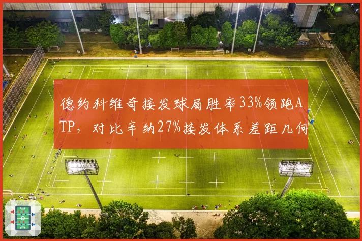 德约科维奇接发球局胜率33%领跑ATP，对比辛纳27%接发体系差距几何__br_